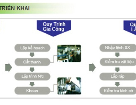 QUY TRÌNH SẢN XUẤT CỬA NHÔM